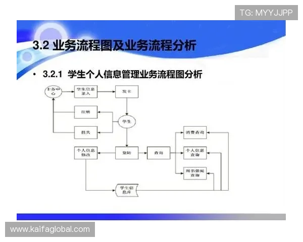 K8凯发官网网页版如何注册账号及完善个人信息的详细流程