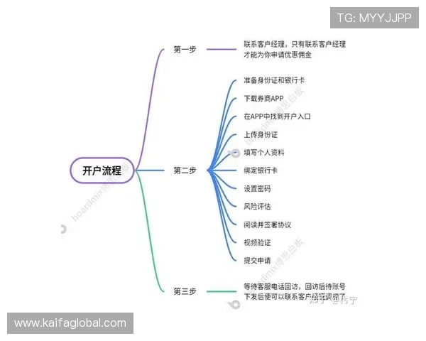 凯发现金开户全流程详解助你轻松开启高收益在线娱乐体验