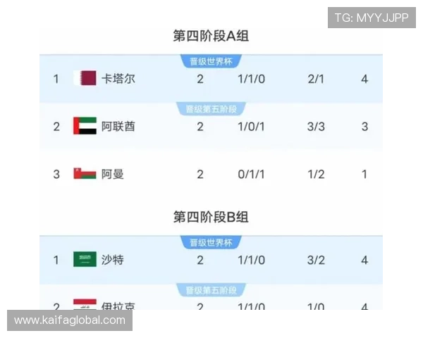 2026美加墨世界杯预选赛规则对参赛国家队的资格与晋级标准解读