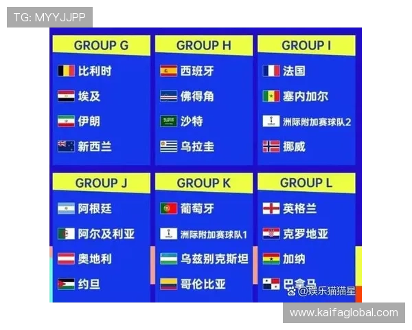 未来进入2026世界杯的球队名单及其备战策略全面解析