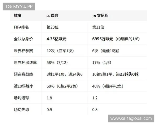 世界杯瑞典突尼斯比赛时间安排及赛程详细介绍 世界杯瑞典突尼斯比赛时间安排及赛程详细介绍